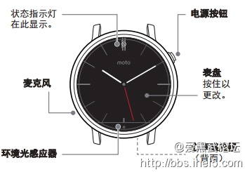 moto360Ӳָʾ.jpg