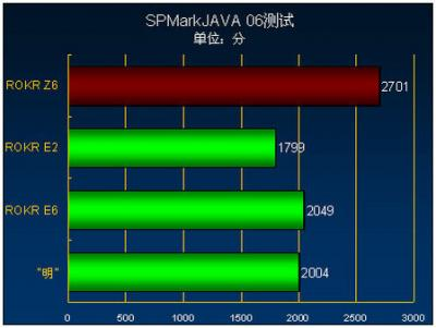 ΪĦROKR Z6װSPMarkJAVA 06ĲԷΪGameFeatureǰ߰High Detail