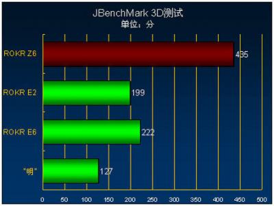 JBenchMark 3DĳɼΪHigh QualityLow QualityTriangles/sKTexels/sĸ֣Աȵʱ