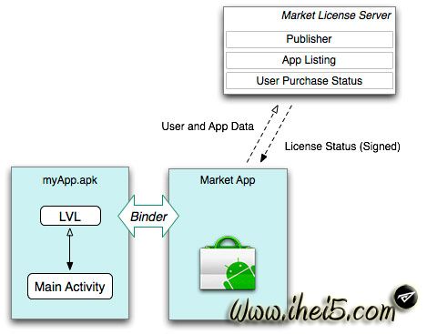 android-licensing-service.jpg